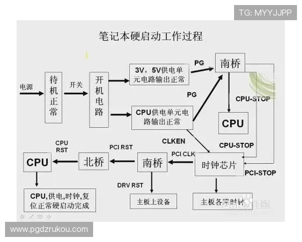最新通知：PG电子注册中心登录方式多样化，提升用户登录效率
